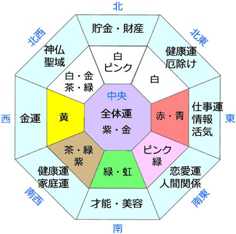 西 風水 色|風水で運気の上がる西に合う色とは 